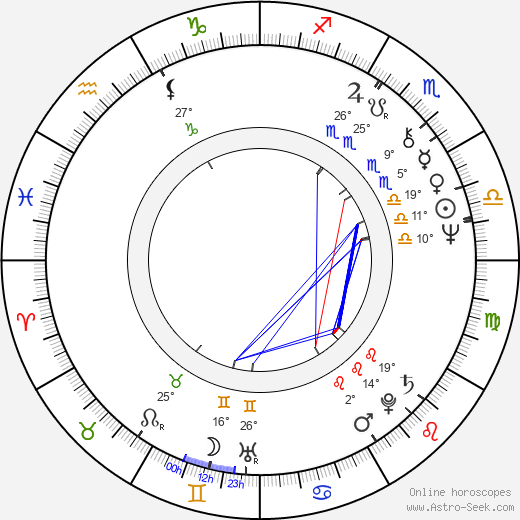 Brian Johnson birth chart, biography, wikipedia 2023, 2024