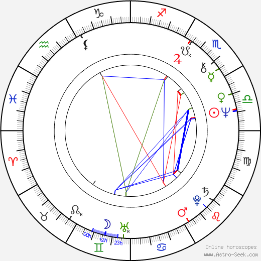 Brian Johnson birth chart, Brian Johnson astro natal horoscope, astrology