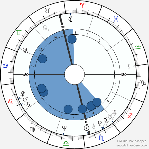 Carla Wilza wikipedia, biography, birth chart, instagram Carla Wilza wikipedia, horoscope, astrology, instagram