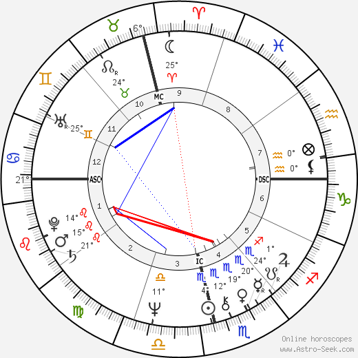 Carla Wilza birth chart, biography, wikipedia 2023, 2024