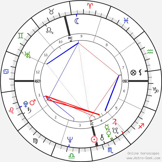 Carla Wilza birth chart, Carla Wilza astro natal horoscope, astrology