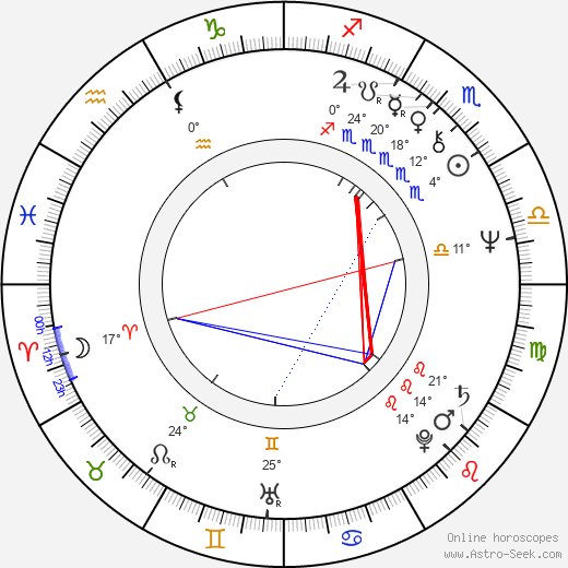 Charlie Horváth birth chart, biography, wikipedia 2024, 2025