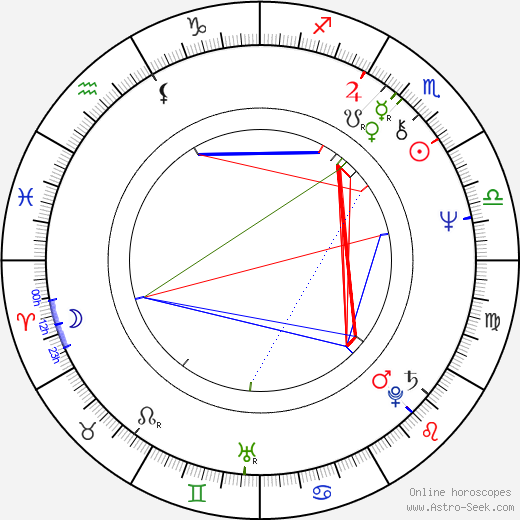 Charlie Horváth birth chart, Charlie Horváth astro natal horoscope, astrology