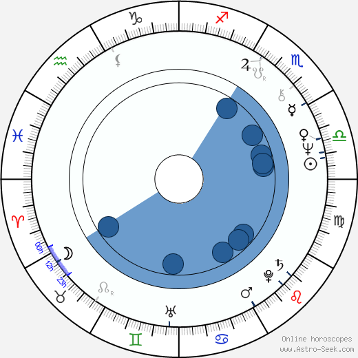 Christa Prets horoscope, astrology, sign, zodiac, date of birth, instagram