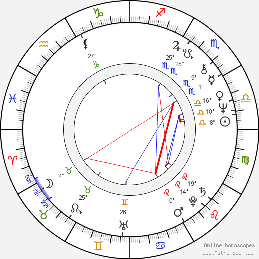 Christa Prets birth chart, biography, wikipedia 2023, 2024