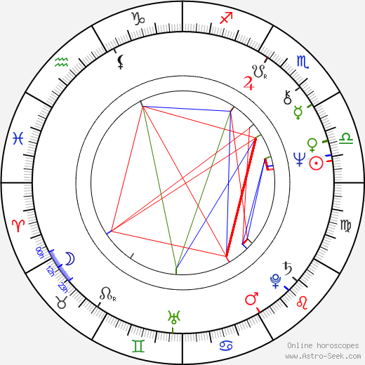 Christa Prets birth chart, Christa Prets astro natal horoscope, astrology