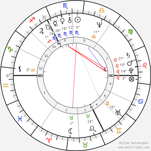 Coline Serreau birth chart, biography, wikipedia 2023, 2024