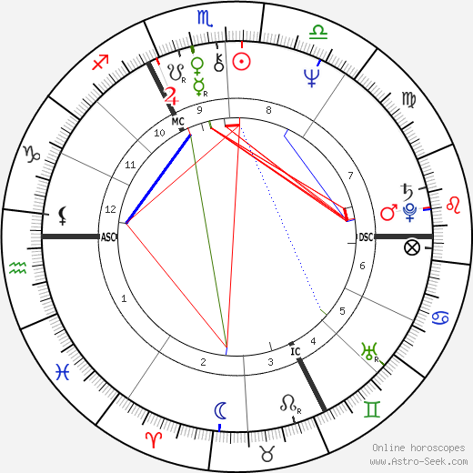 Coline Serreau birth chart, Coline Serreau astro natal horoscope, astrology