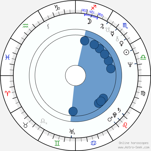 Cornelia Sharpe horoscope, astrology, sign, zodiac, date of birth, instagram