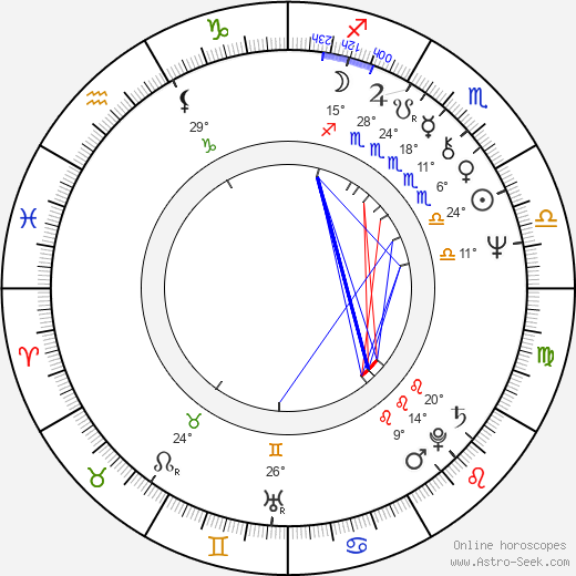 Cornelia Sharpe birth chart, biography, wikipedia 2023, 2024