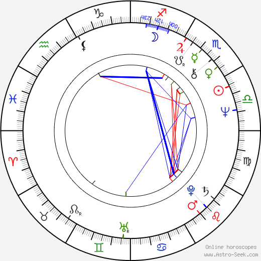 Cornelia Sharpe birth chart, Cornelia Sharpe astro natal horoscope, astrology