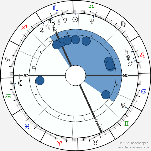 Deborah Fiedler wikipedia, horoscope, astrology, instagram