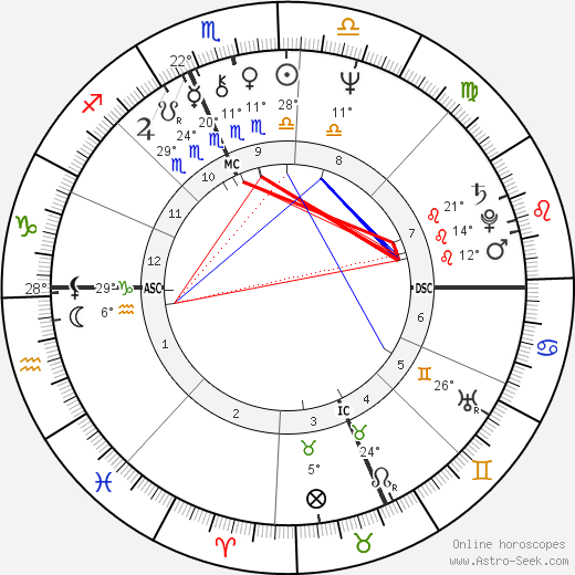Deborah Fiedler birth chart, biography, wikipedia 2024, 2025
