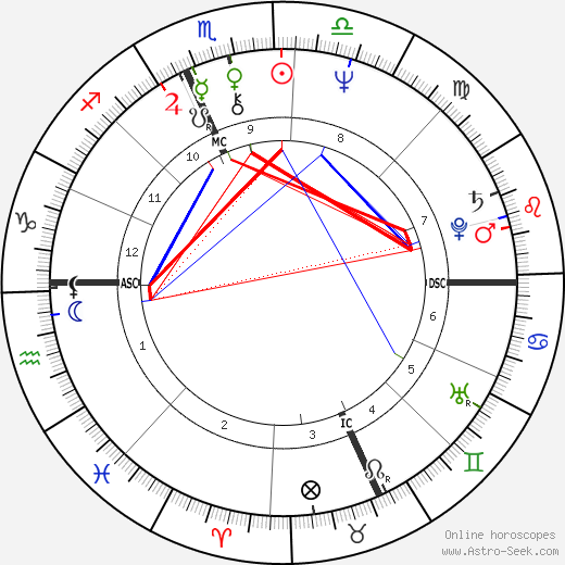 Deborah Fiedler birth chart, Deborah Fiedler astro natal horoscope, astrology