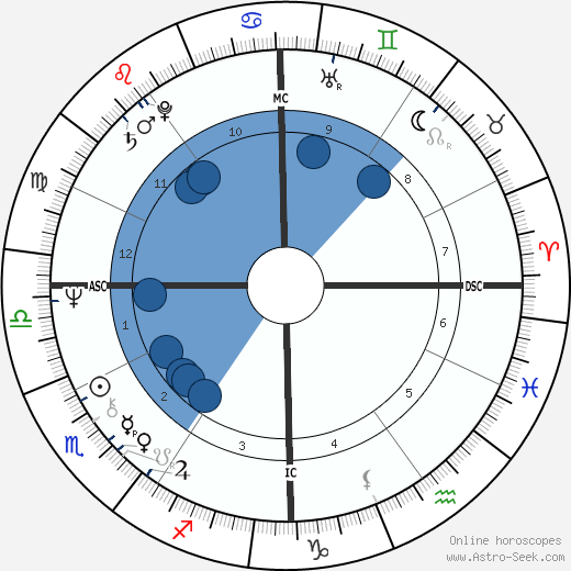 Deidre Hall wikipedia, horoscope, astrology, instagram
