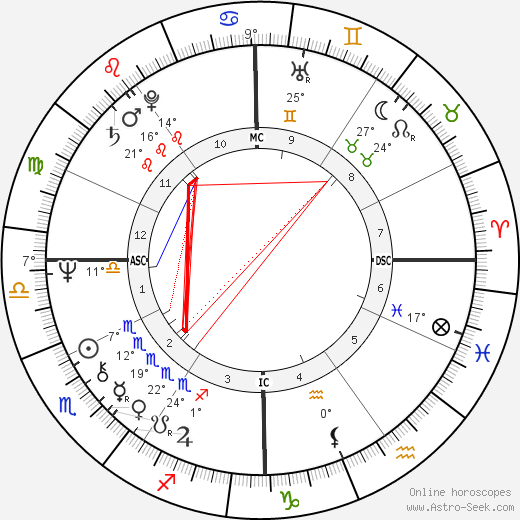 Deidre Hall birth chart, biography, wikipedia 2024, 2025