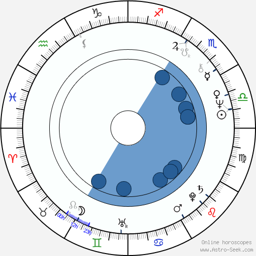Dežo Ursiny horoscope, astrology, sign, zodiac, date of birth, instagram