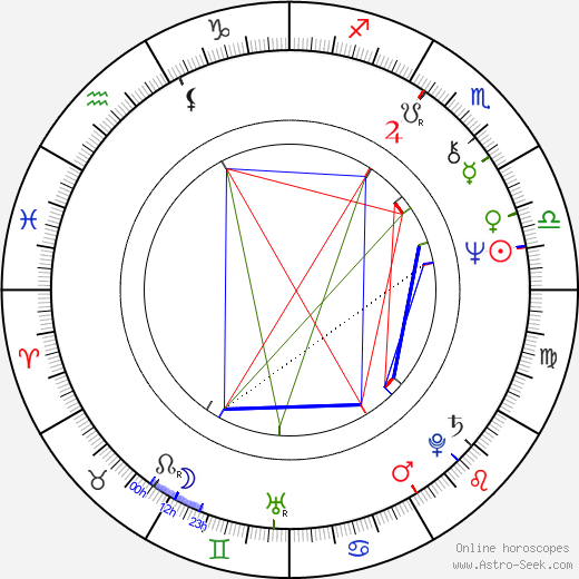 Dežo Ursiny birth chart, Dežo Ursiny astro natal horoscope, astrology