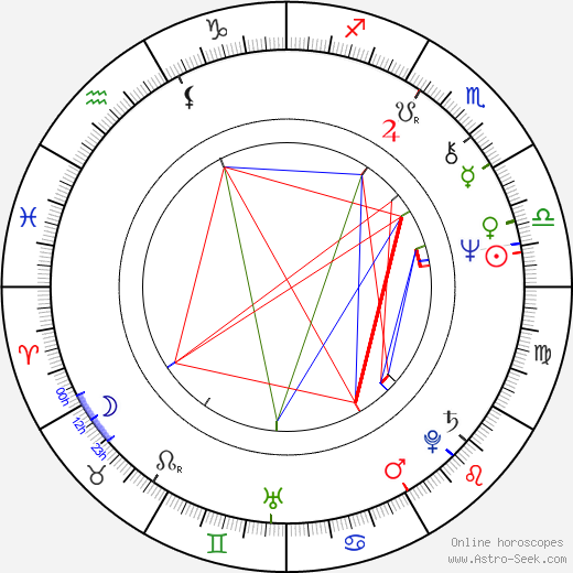 Dieter Pfaff birth chart, Dieter Pfaff astro natal horoscope, astrology