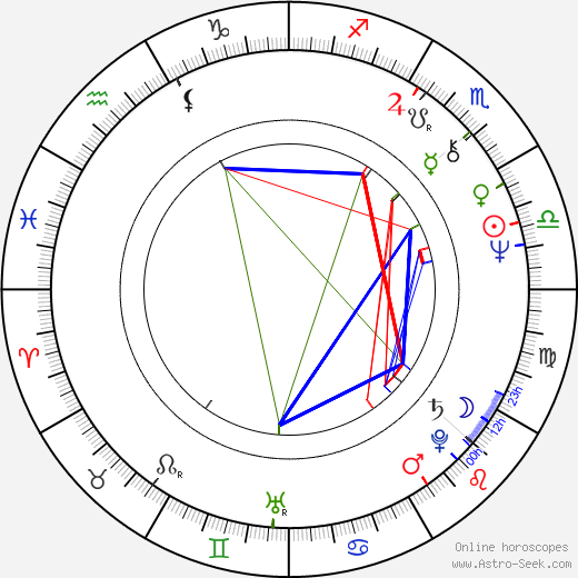 Elisabeth Morin birth chart, Elisabeth Morin astro natal horoscope, astrology