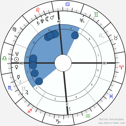 France Gall horoscope, astrology, sign, zodiac, date of birth, instagram