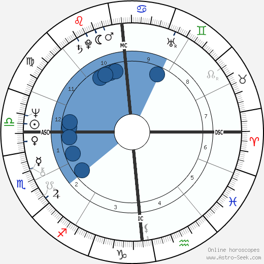 France Gall wikipedia, horoscope, astrology, instagram