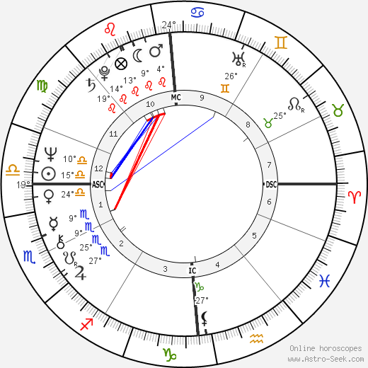 France Gall birth chart, biography, wikipedia 2023, 2024