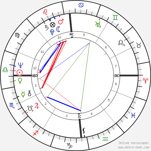 France Gall birth chart, France Gall astro natal horoscope, astrology