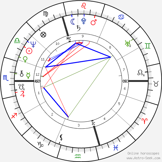 Francis Perrin birth chart, Francis Perrin astro natal horoscope, astrology