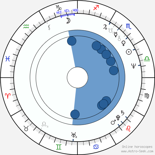 Franco Diogene wikipedia, horoscope, astrology, instagram