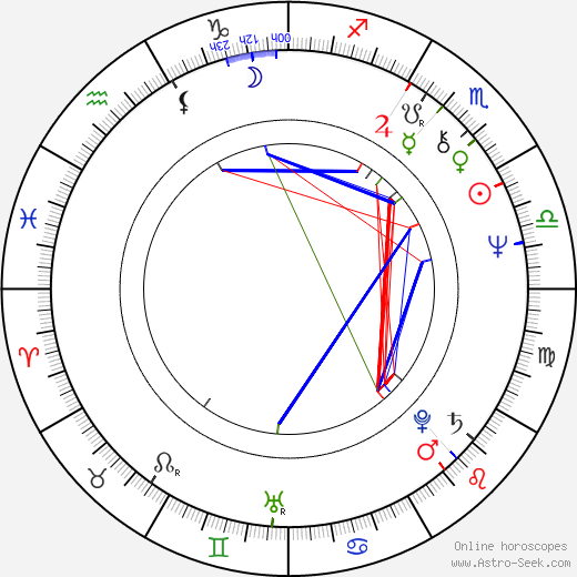 Franco Diogene birth chart, Franco Diogene astro natal horoscope, astrology