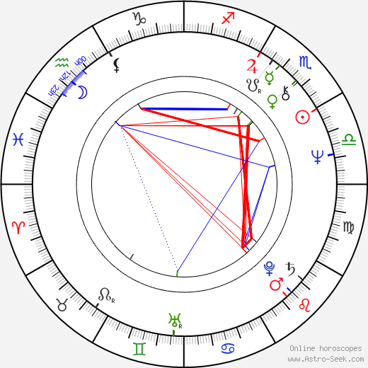 Frank DiLeo birth chart, Frank DiLeo astro natal horoscope, astrology