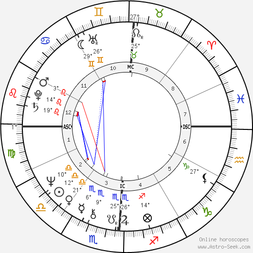 Gail Farrell birth chart, biography, wikipedia 2024, 2025