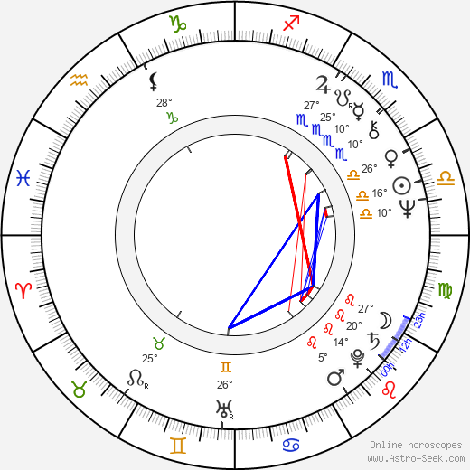 Giant Haystacks birth chart, biography, wikipedia 2024, 2025