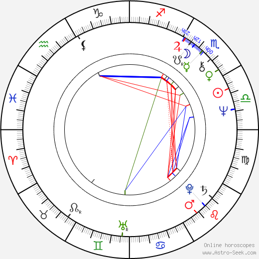 Guy Siner birth chart, Guy Siner astro natal horoscope, astrology