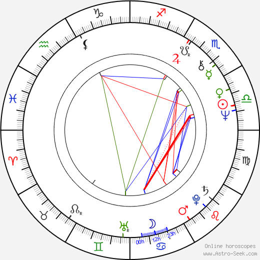 György Rózsa birth chart, György Rózsa astro natal horoscope, astrology