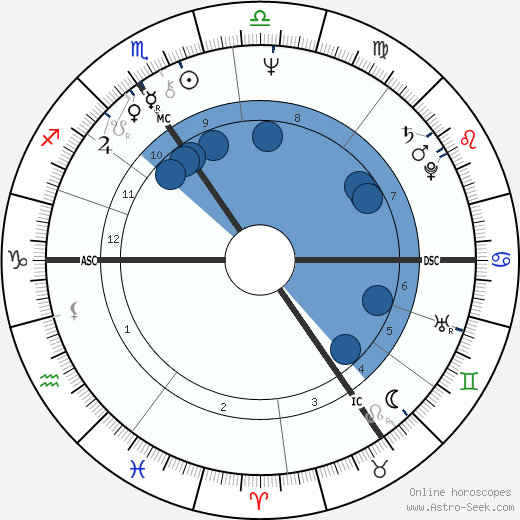 Herman Van Rompuy wikipedia, biography, birth chart, instagram Herman Van Rompuy wikipedia, horoscope, astrology, instagram