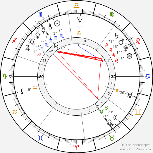 Herman Van Rompuy birth chart, biography, wikipedia 2023, 2024