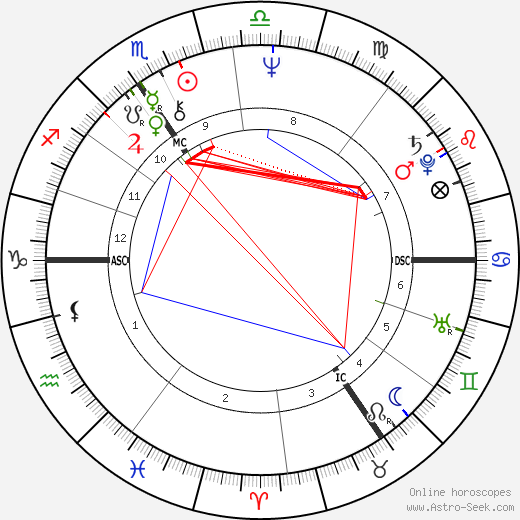 Herman Van Rompuy birth chart, Herman Van Rompuy astro natal horoscope, astrology