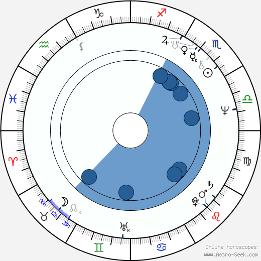 Herschel Weingrod wikipedia, horoscope, astrology, instagram