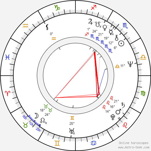 Herschel Weingrod birth chart, biography, wikipedia 2023, 2024