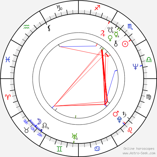 Herschel Weingrod birth chart, Herschel Weingrod astro natal horoscope, astrology