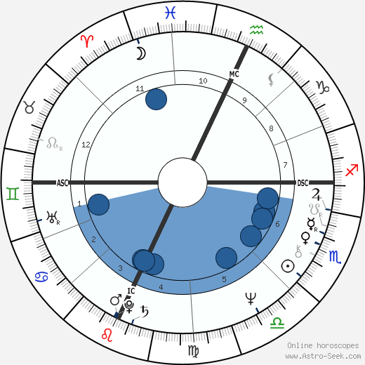 Hillary Clinton Birth Chart