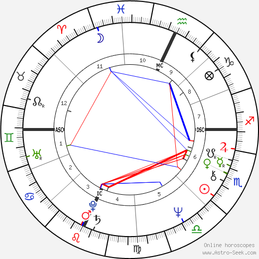 Astroseek Natal Chart