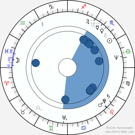 Holly Woodlawn horoscope, astrology, sign, zodiac, date of birth, instagram