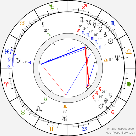 Holly Woodlawn birth chart, biography, wikipedia 2023, 2024