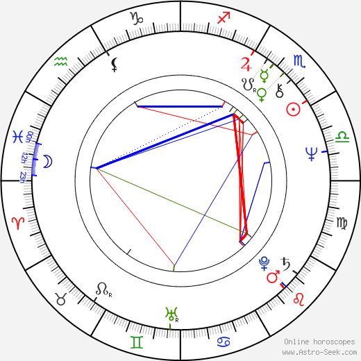 Holly Woodlawn birth chart, Holly Woodlawn astro natal horoscope, astrology