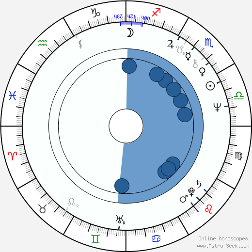 Ildikó Bánsági horoscope, astrology, sign, zodiac, date of birth, instagram