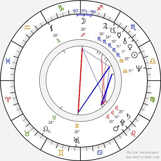 Ildikó Bánsági birth chart, biography, wikipedia 2024, 2025