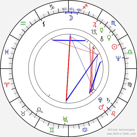 Ildikó Bánsági birth chart, Ildikó Bánsági astro natal horoscope, astrology